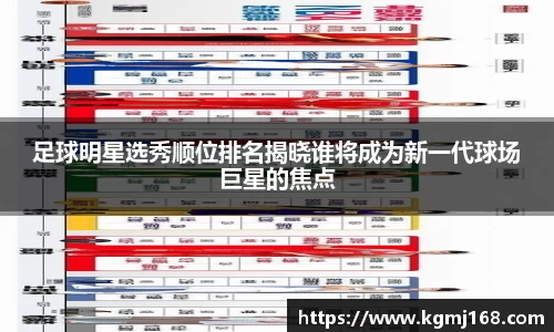 足球明星选秀顺位排名揭晓谁将成为新一代球场巨星的焦点